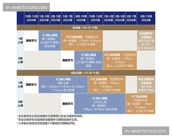 通讯：NBA球队与当地大学合作，开设“体育场馆智能管理”硕士课程